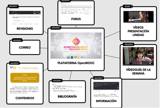 Figura 2- Uso de la plataforma OpenMOOC